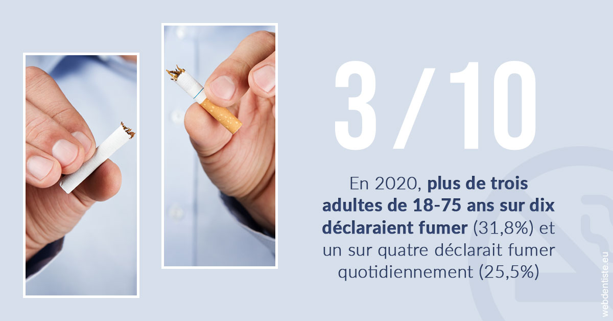 https://selarl-heraud.chirurgiens-dentistes.fr/Le tabac en chiffres